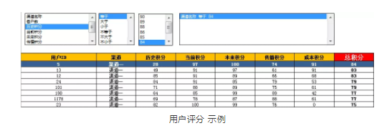 1 1118 如何用更少的钱，带来更优质的量？渠道质量评估模型|一文通透