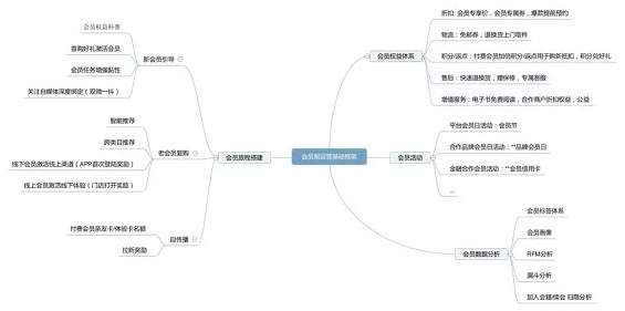 1 179 付费会员是否会成为零售领域的第二战场？