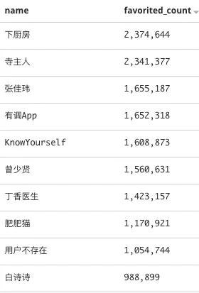 1 1116 知乎限流：工程师跑了500万条用户数据，发现这些秘密