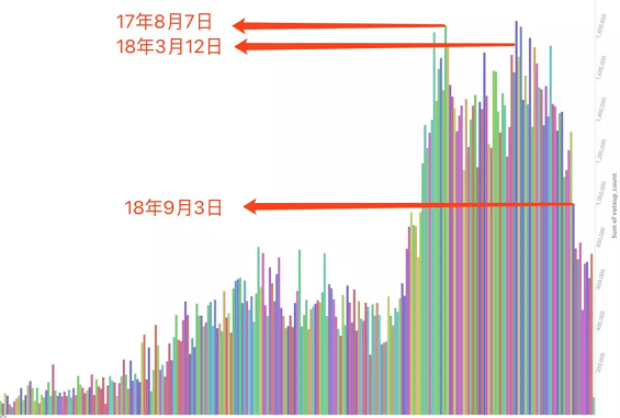 1 1410 知乎限流：工程师跑了500万条用户数据，发现这些秘密