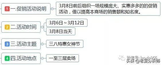 1 224 市场营销丨三八妇女节活动促销运营方案（商场、超市、商城）