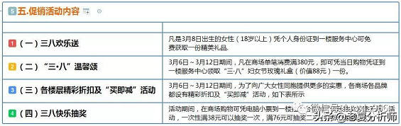 1 322 市场营销丨三八妇女节活动促销运营方案（商场、超市、商城）