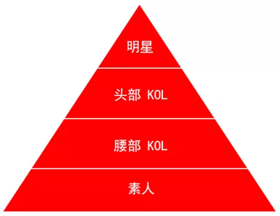 1 810 90分钟卖了1个亿，这个美妆品牌，如何玩转小红书和B站？