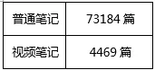 1 98 90分钟卖了1个亿，这个美妆品牌，如何玩转小红书和B站？