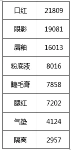 1 108 90分钟卖了1个亿，这个美妆品牌，如何玩转小红书和B站？