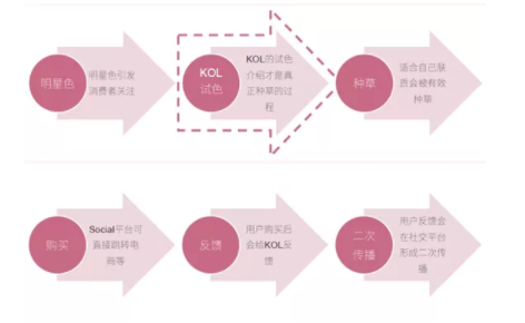 1 1210 90分钟卖了1个亿，这个美妆品牌，如何玩转小红书和B站？