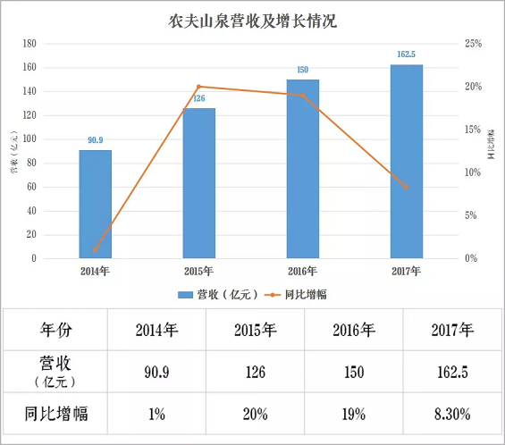 1 140 仅靠一瓶2元的矿泉水年入100亿！农夫山泉为什么越卖越好了？