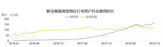 1 213 如何借势短视频办到老板提的「拉新100万用户」目标？