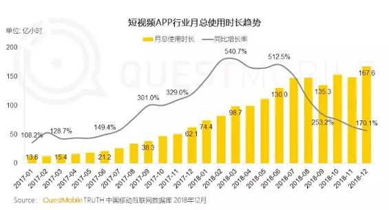 1 312 如何借势短视频办到老板提的「拉新100万用户」目标？