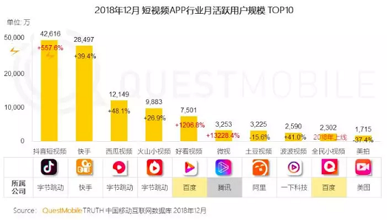 1 94 如何借势短视频办到老板提的「拉新100万用户」目标？