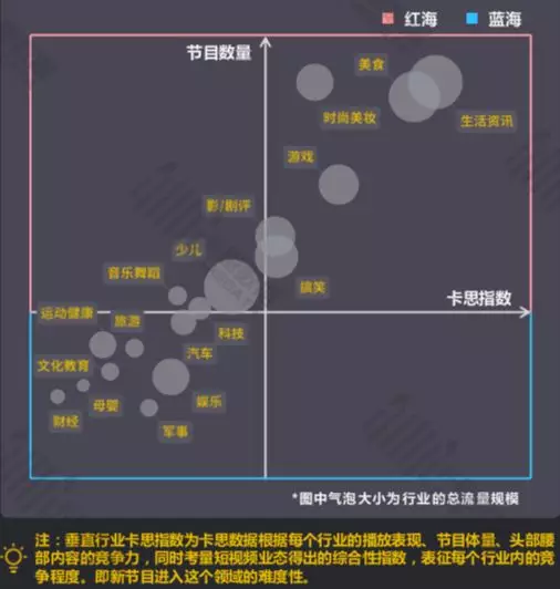 1 1110 如何借势短视频办到老板提的「拉新100万用户」目标？