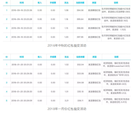 1 134 如何借势短视频办到老板提的「拉新100万用户」目标？