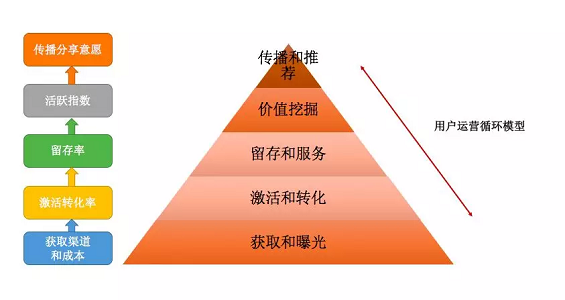 1 28 K12教育行业的获客，留存和转化