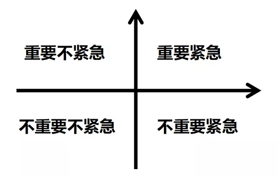 1 1101 最稳妥的营销：把100%的资源投入到5%的关键事项