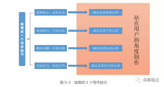 8e5c146d1a8015dfc01ddf4529daa1f 一年从小编写成副总裁，他的10W＋经验我准备抄一遍…