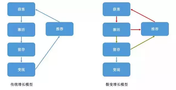 1 177 裂变实操：1个模型+4个步骤，教你薅尽微信流量羊毛