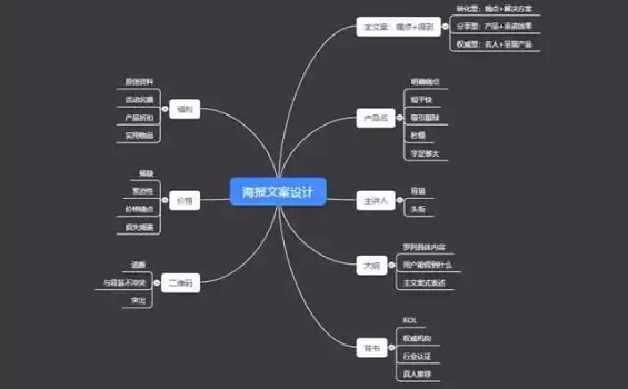 1 240 裂变实操：1个模型+4个步骤，教你薅尽微信流量羊毛