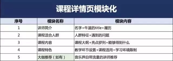 1 335 裂变实操：1个模型+4个步骤，教你薅尽微信流量羊毛