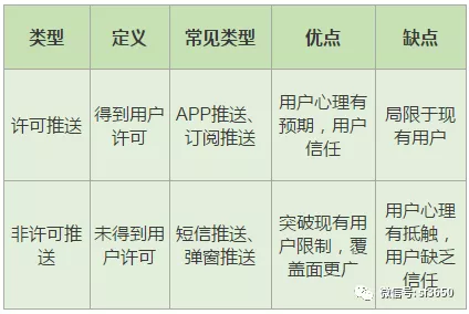 1 178 如何搭建推送体系，促进用户留存、活跃与增长？