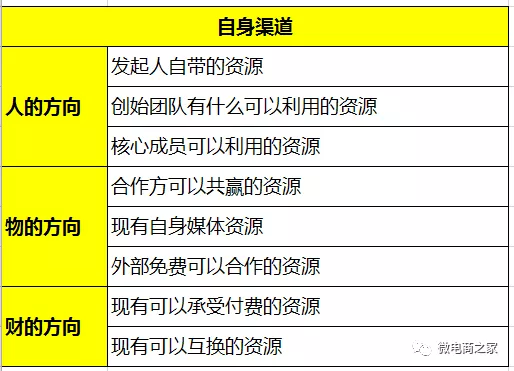 2 6 15天，0预算，30个500人微信群，如何做一场转化超千万的众筹活动？