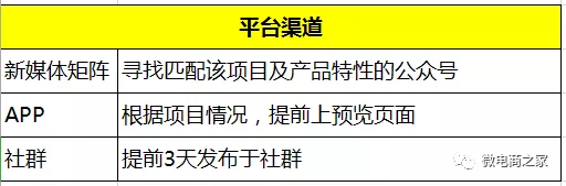 2 7 15天，0预算，30个500人微信群，如何做一场转化超千万的众筹活动？