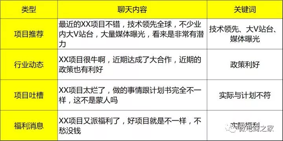 2 10 15天，0预算，30个500人微信群，如何做一场转化超千万的众筹活动？