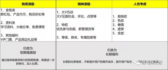 2 13 15天，0预算，30个500人微信群，如何做一场转化超千万的众筹活动？