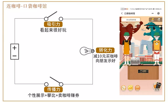 1 425 一张电路图，看懂拼多多/连咖啡/新世相的裂变流量狂欢