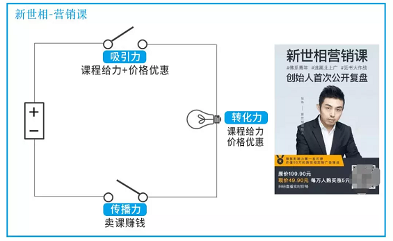 1 620 一张电路图，看懂拼多多/连咖啡/新世相的裂变流量狂欢