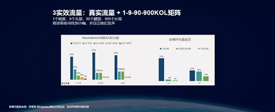 1 1117 种草营销——消费品品牌的增长之道