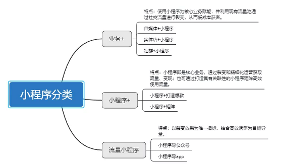 1 313 2019小程序增长指南|深度干货