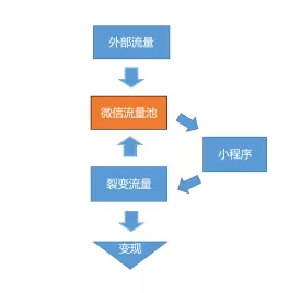 1 413 2019小程序增长指南|深度干货