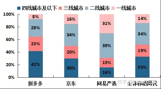 1 27 拼多多，社交红利第一拼