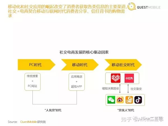 1 47 拼多多，社交红利第一拼