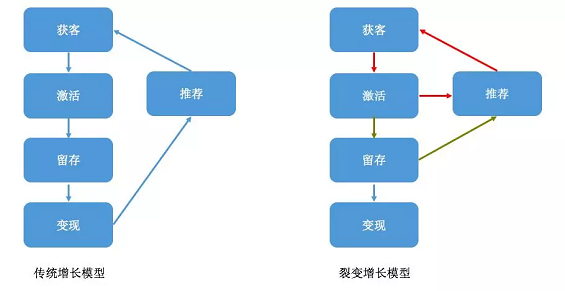 1 118 做裂变，如何保证流量的自循环涌入