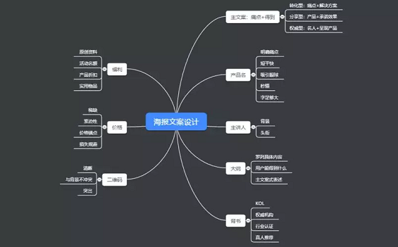 1 38 做裂变，如何保证流量的自循环涌入