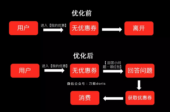 1 91 互联网运营过冬指南 | “不懂用户留存的还不辞职”