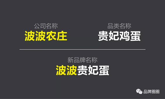 1 660 好的LOGO应该自带卖点丨波波贵妃蛋品牌设计案例详解