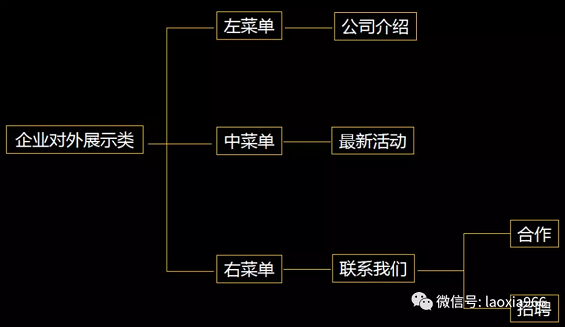 1 746 微信公众号运营技巧：合理设置自定义菜单