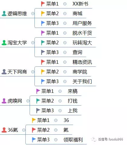 1 1224 微信公众号运营技巧：合理设置自定义菜单