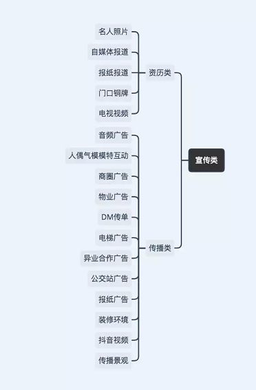 1 295 线下推广运营：28种拉新方法思考