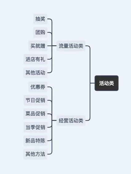 1 564 线下推广运营：28种拉新方法思考