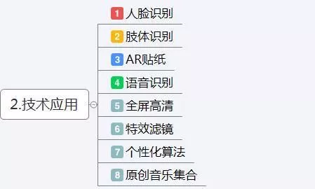 1 375 抖音运营方案及策略技巧（思维导图）