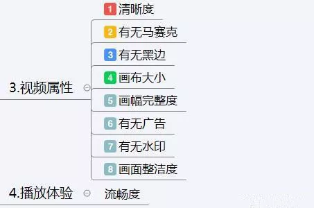 1 836 抖音运营方案及策略技巧（思维导图）