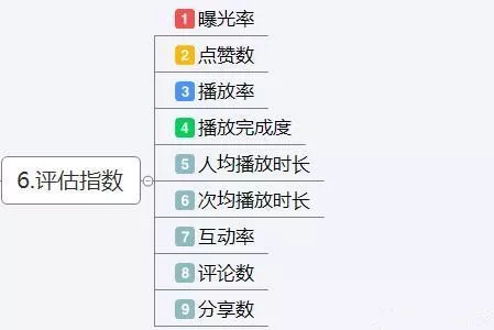 1 1026 抖音运营方案及策略技巧（思维导图）