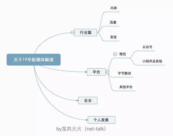 1 1134 火火7000字预测2019年新媒体：老树发新芽，行业第二春