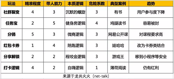 1 285 火火7000字预测2019年新媒体：老树发新芽，行业第二春