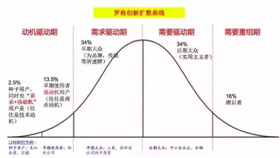 1 475 火火7000字预测2019年新媒体：老树发新芽，行业第二春