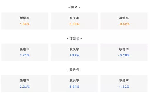 1 556 火火7000字预测2019年新媒体：老树发新芽，行业第二春