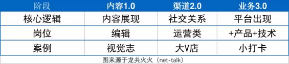 1 741 火火7000字预测2019年新媒体：老树发新芽，行业第二春